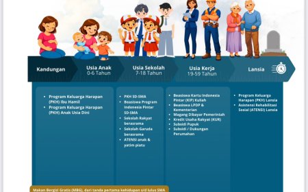 Polri Siapkan Buku Saku “0%” untuk Dukung Program Pro-Rakyat
